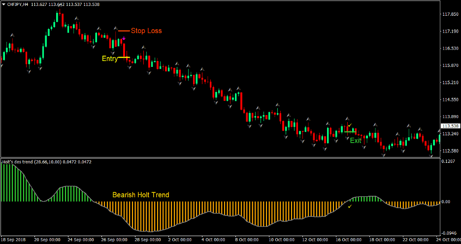 Holt Arrows Forex Trading Strategy 4 Holt Arrows Forex Trading Strategy 4