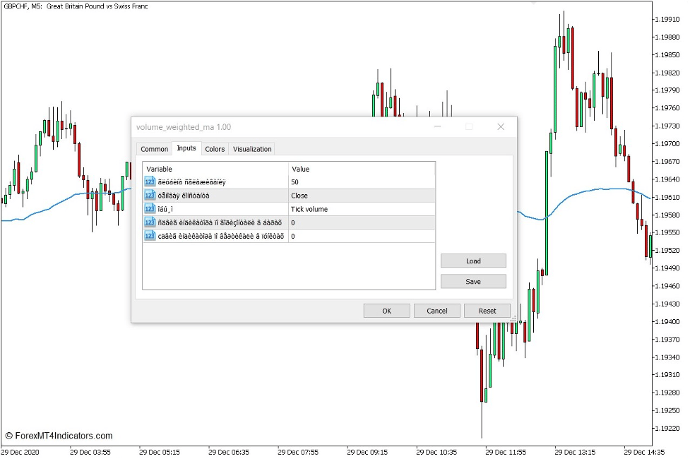 How to use the Volume Weighted Moving Average Indicator for MT5