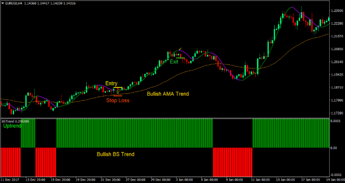 Hull Optimum Forex Trading Strategy 1