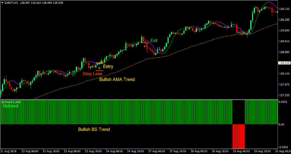 Hull Optimum Forex Trading Strategy 2
