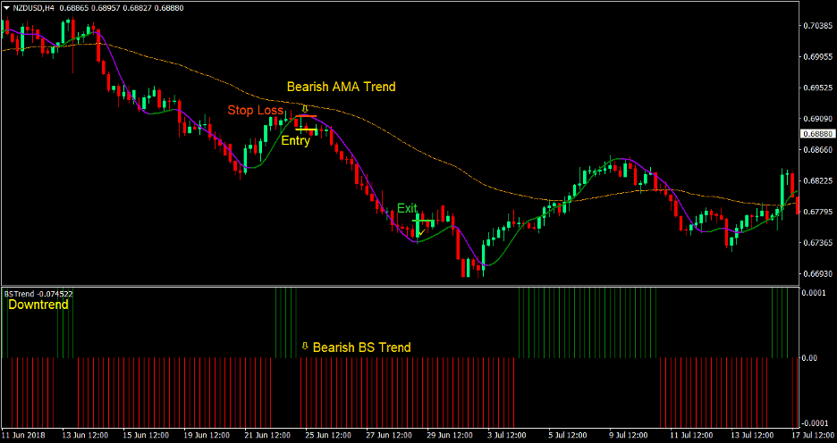 Hull Optimum Forex Trading Strategy 3