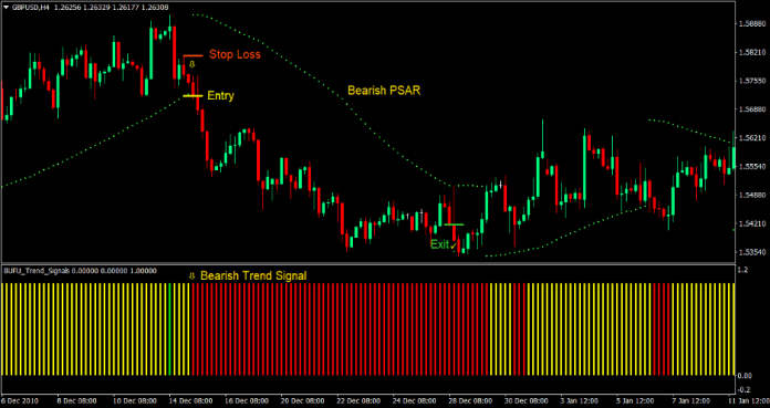 PSAR Trend Forex Trading Strategia 4