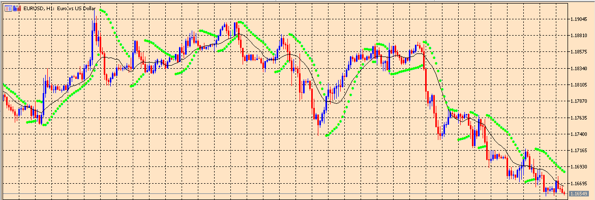 Parabolic SAR