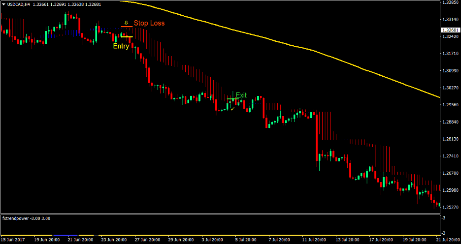 Trend Cloud Forex Trading Strategy 4