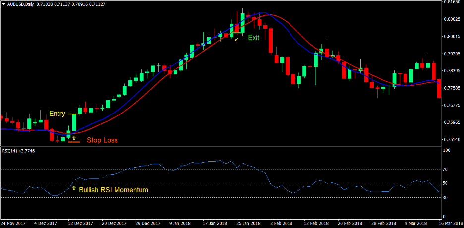 100 Pips Momentum Breakout Forex Trading Strategy 2 100 Pips Momentum Breakout Forex Trading Strategy 2