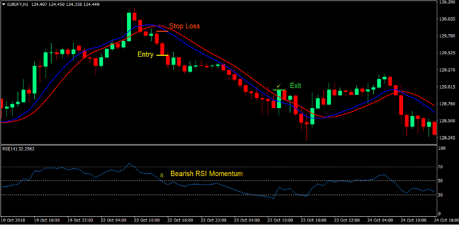 100 Pips Momentum Breakout Forex Trading Strategy 3 100 Pips Momentum Breakout Forex Trading Strategy 3