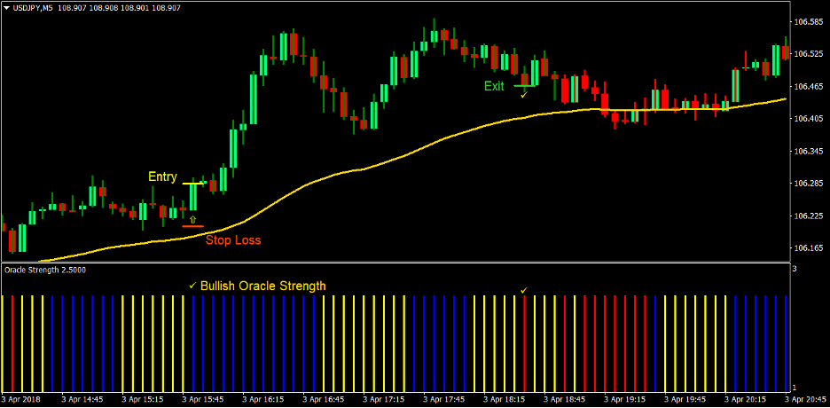 100 Pips Power Trend Forex Day Trading Strategy 2 100 Pips Power Trend Forex Day Trading Strategy 2