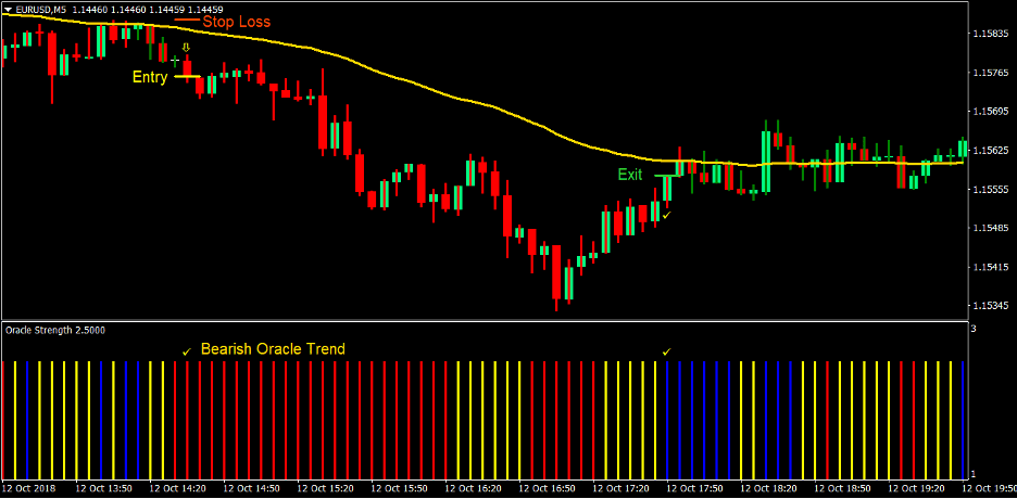 100 Pips Power Trend Forex Day Trading Strategy 3 100 Pips Power Trend Forex Day Trading Strategy 3