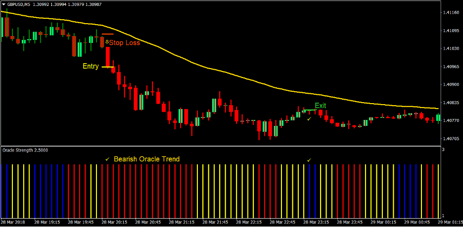 100 Pips Power Trend Forex Day Trading Strategy 4 100 Pips Power Trend Forex Day Trading Strategy 4
