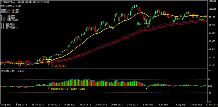 Blade Runner Forex Trading Strategy 1 Blade Runner Forex Trading Strategy 1