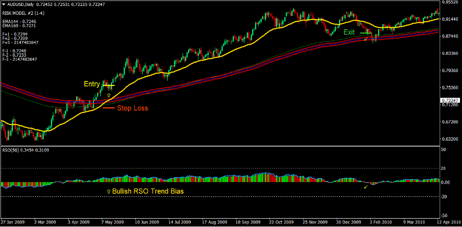 Blade Runner Forex Trading Strategy 2 Blade Runner Forex Trading Strategy 2