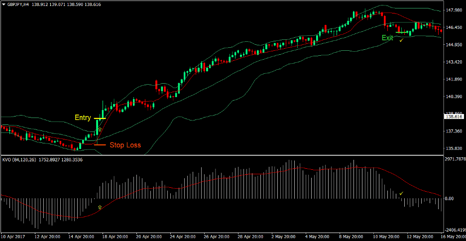 Bollinger Trend Reversal Forex Trading Strategy 2