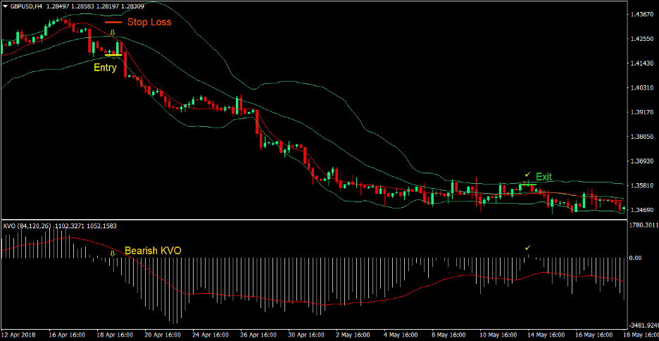 Bollinger Trend Reversal Forex Trading Strategy 4