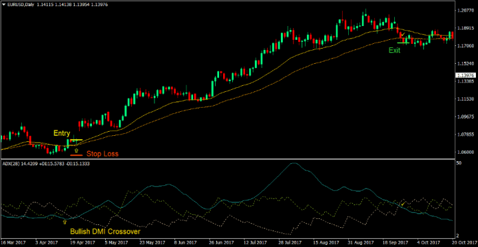 Directional Modified Moving Average Forex Trading Strategy 1 Directional Modified Moving Average Forex Trading Strategy 1