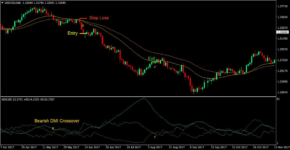Directional Modified Moving Average Forex Trading Strategy 4 Directional Modified Moving Average Forex Trading Strategy 4