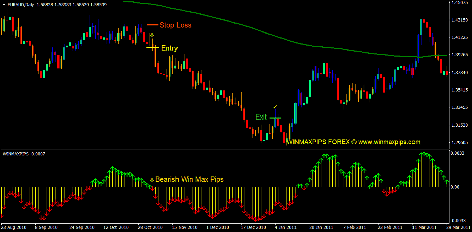 Gann Max Pips Forex Trading Strategy 3