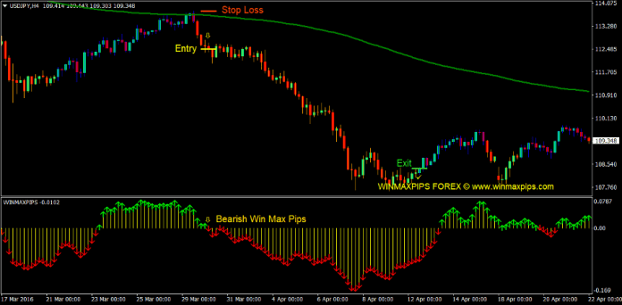 Gann Max Pips Forex Trading Strategy 4