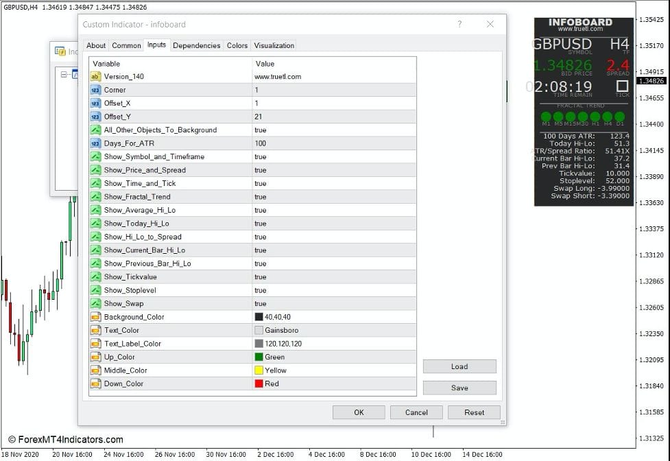How to use the Infoboard Indicator for MT4 - part 2