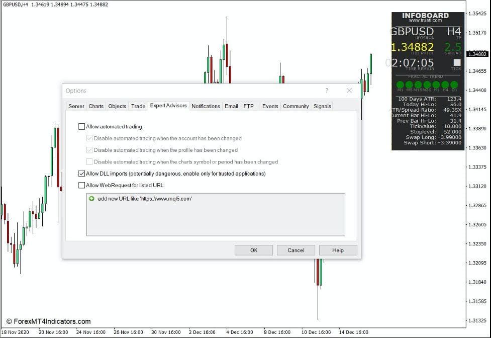 How to use the Infoboard Indicator for MT4