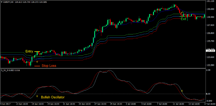 Kaufman Envelopes Forex Trading Strategy 1 Kaufman Envelopes Forex Trading Strategy 1