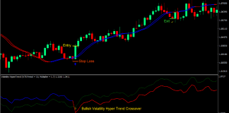 Momentum Hyper Trend Forex Trading Strategy 1