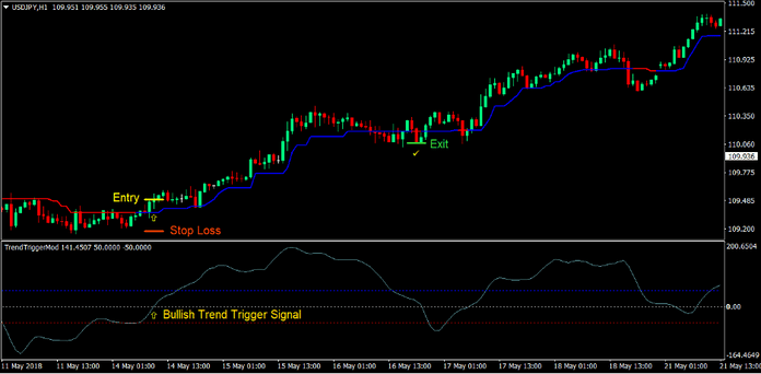 Trend Trigger Magic Forex Trading Strategy 1 Trend Trigger Magic Forex Trading Strategy 1