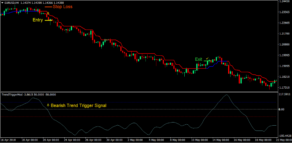 Trend Trigger Magic Forex Trading Strategy 3 Trend Trigger Magic Forex Trading Strategy 3