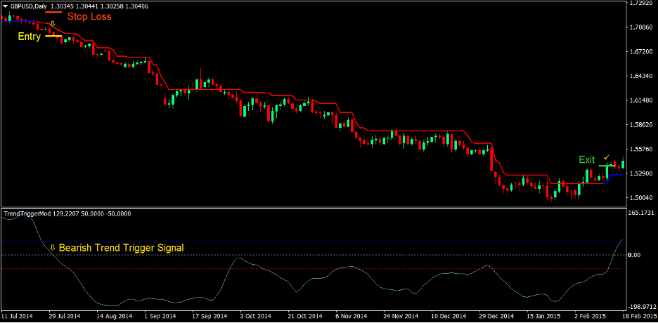 Trend Trigger Magic Forex Trading Strategy 4 Trend Trigger Magic Forex Trading Strategy 4