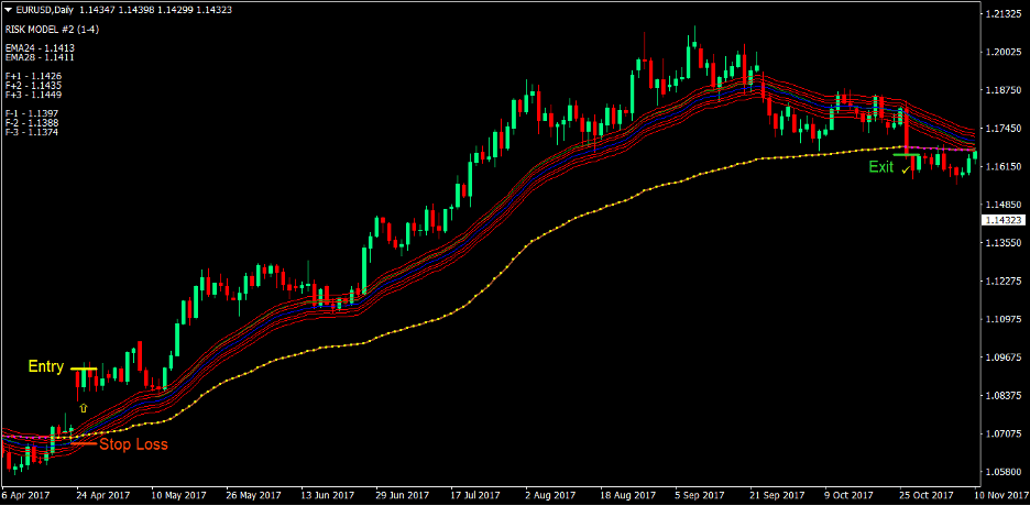 Vegas Moving Average Forex Trading Strategy 2 Vegas Moving Average Forex Trading Strategy 2
