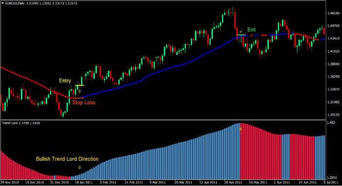 Average Directional Breakout Forex Trading Strategy 1 Average Directional Breakout Forex Trading Strategy 1
