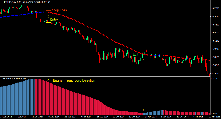 Average Directional Breakout Forex Trading Strategy 4 Average Directional Breakout Forex Trading Strategy 4