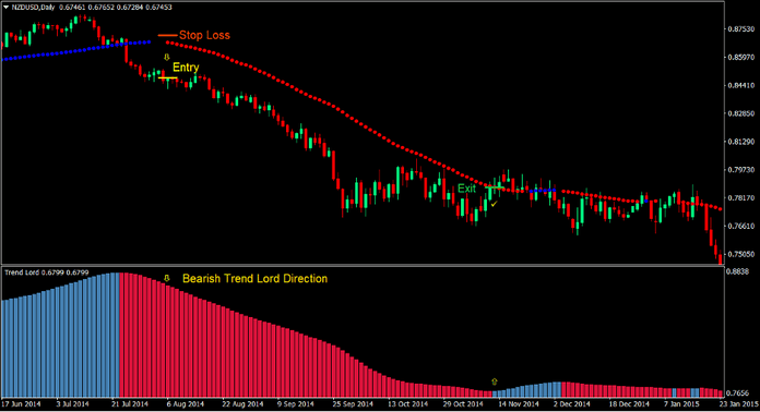 Average Directional Breakout Forex Trading Strategy 4