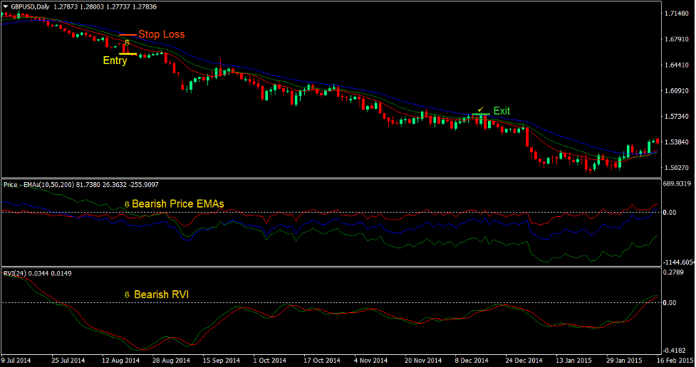 Gator Vigor Forex Trading Strategy 4 Gator Vigor Forex Trading Strategy 4