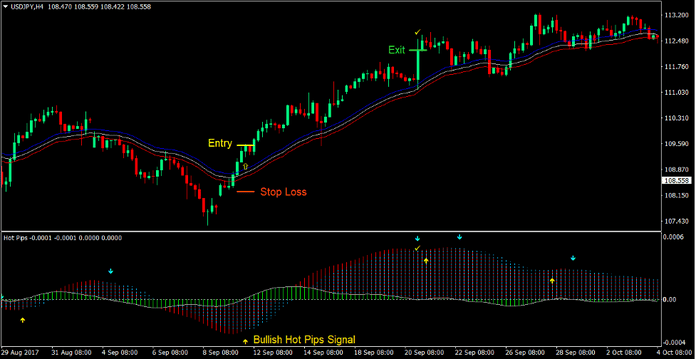 Hot Pips Envelopes Forex Trading Strategy 1 Hot Pips Envelopes Forex Trading Strategy 1