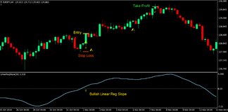 Klanny Slope Trend Forex Trading Strategy 1