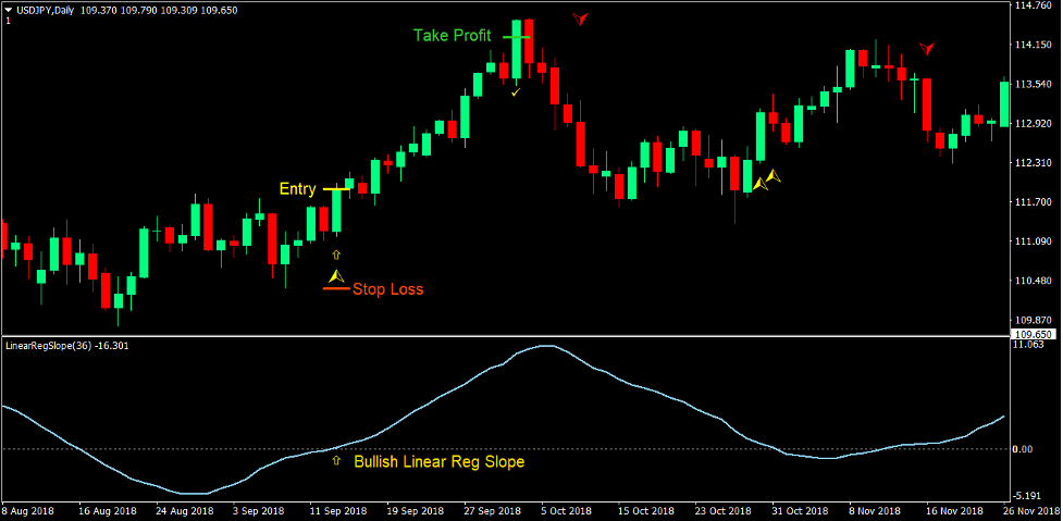 Klanny Slope Trend Forex Trading Strategy 2