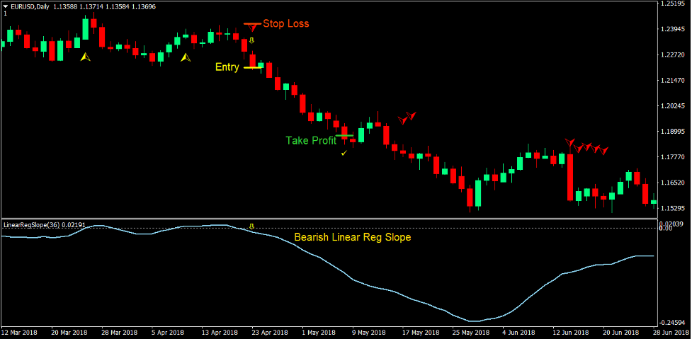 Klanny Slope Trend Forex Trading Strategy 4