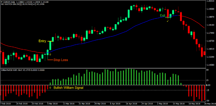 VR Moving Average Forex Trading Strategy 1 VR Moving Average Forex Trading Strategy 1