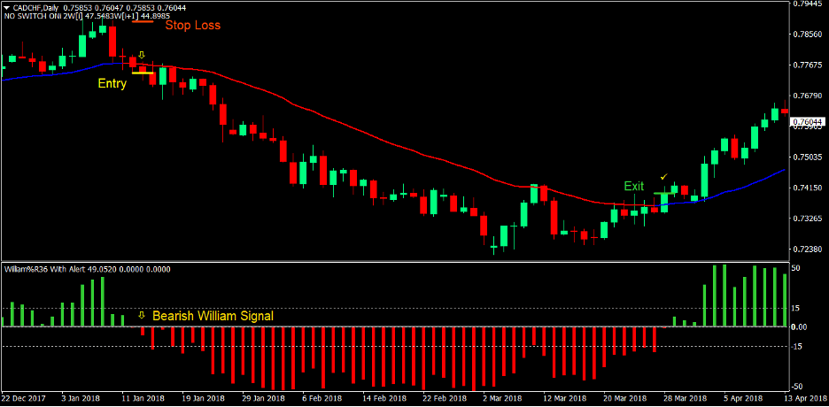 VR Moving Average Forex Trading Strategy 3 VR Moving Average Forex Trading Strategy 3