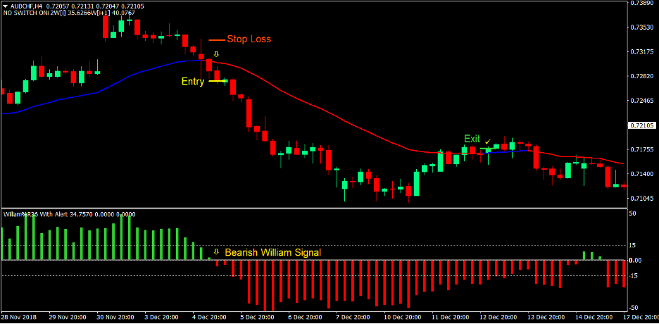 VR Moving Average Forex Trading Strategy 4 VR Moving Average Forex Trading Strategy 4
