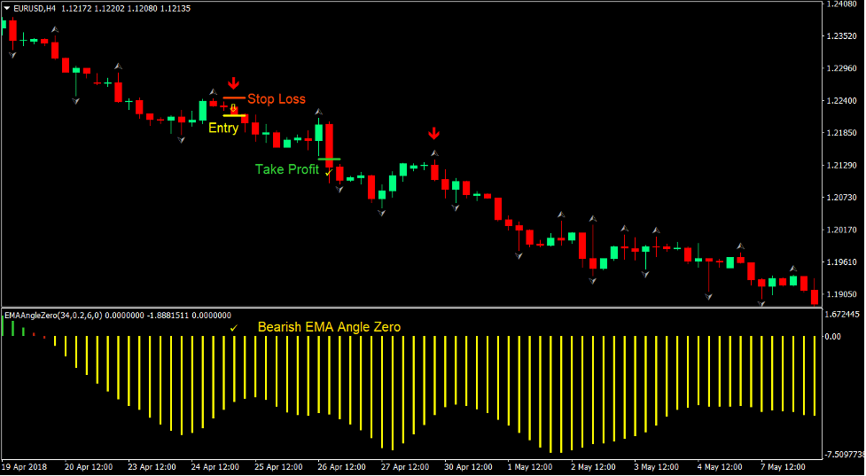 EMA Signals Forex Trading Strategy 4 EMA Signals Forex Trading Strategy 4