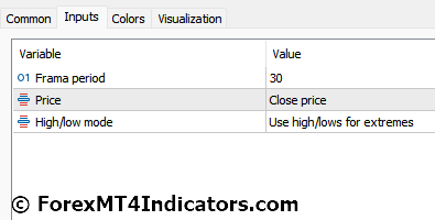 Frama Indicator Settings