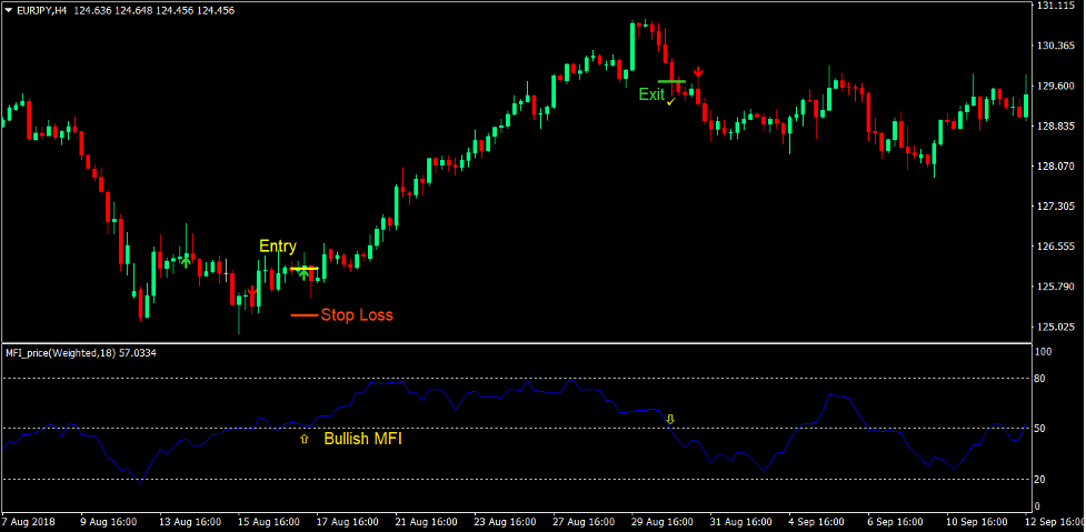 Notarius Trend Forex Trading Strategy 1 Notarius Trend Forex Trading Strategy 1