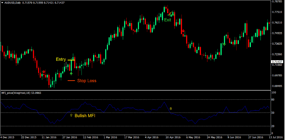 Notarius Trend Forex Trading Strategy 2 Notarius Trend Forex Trading Strategy 2