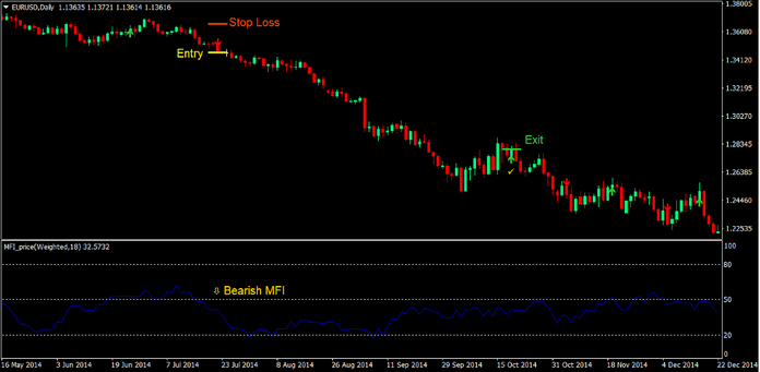 Notarius Trend Forex Trading Strategy 4