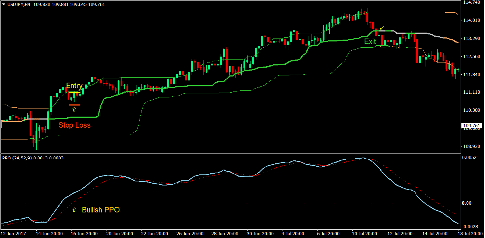 Quantile Price Oscillation Forex Trading Strategy 2 Quantile Price Oscillation Forex Trading Strategy 2