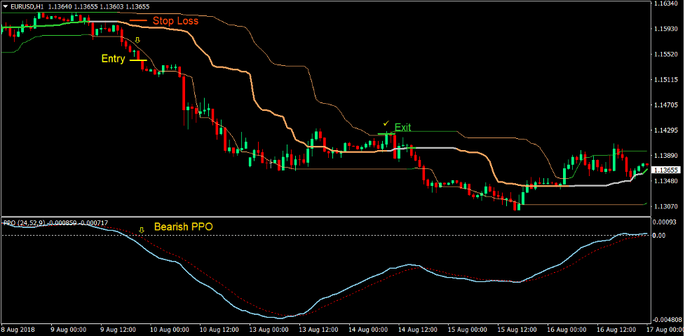Quantile Price Oscillation Forex Trading Strategy 3 Quantile Price Oscillation Forex Trading Strategy 3