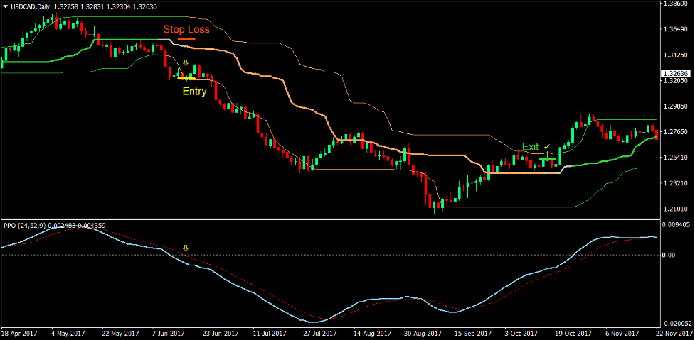 Quantile Price Oscillation Forex Trading Strategy 4 Quantile Price Oscillation Forex Trading Strategy 4