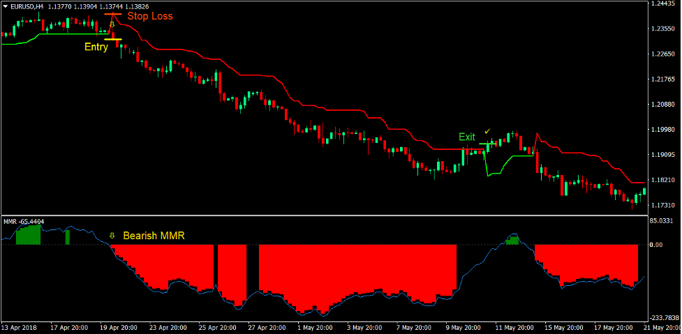Super Trend Forex Trading Strategy 3 Super Trend Forex Trading Strategy 3