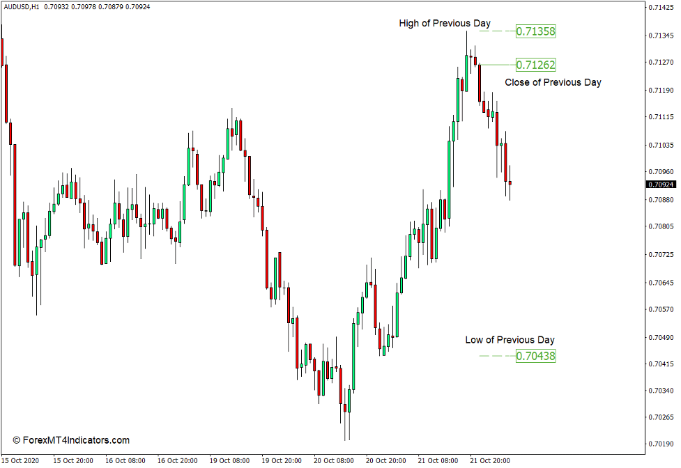 Common Support and Resistance (SR) indicator for MT4 ...